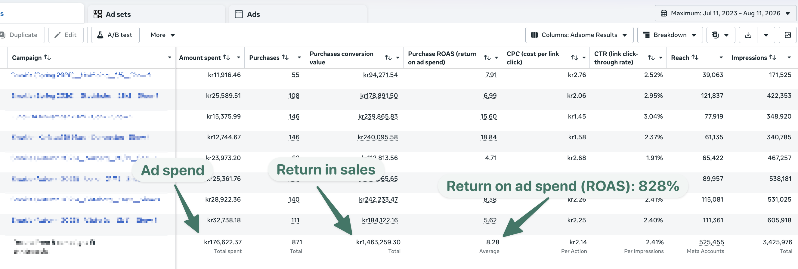 Meta Ads Manager screenshot, Smokie